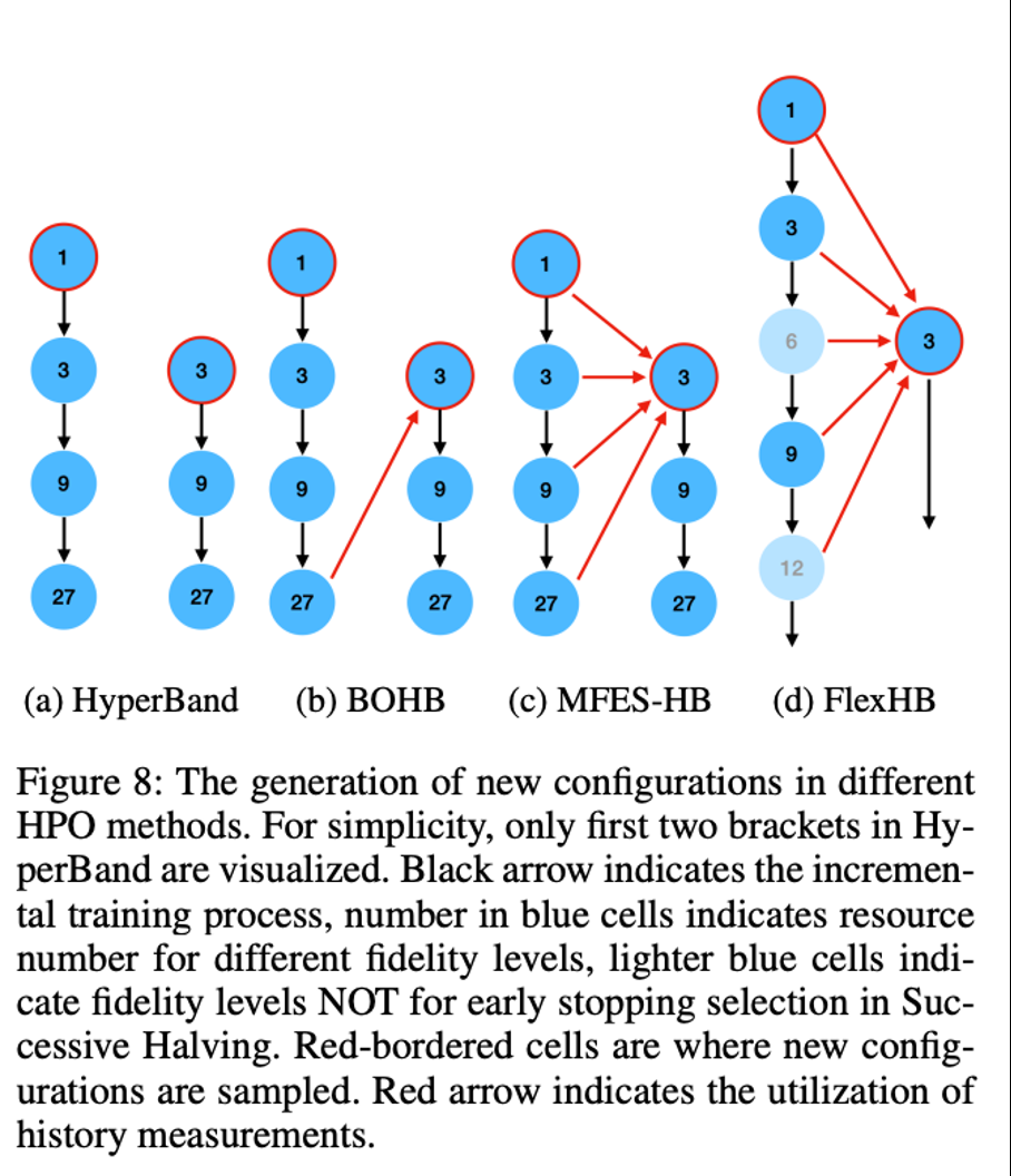 推动智能决策,AutoML技术在腾讯广告推荐场景的探索与应用