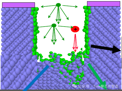 SiO2薄膜的刻蚀机理