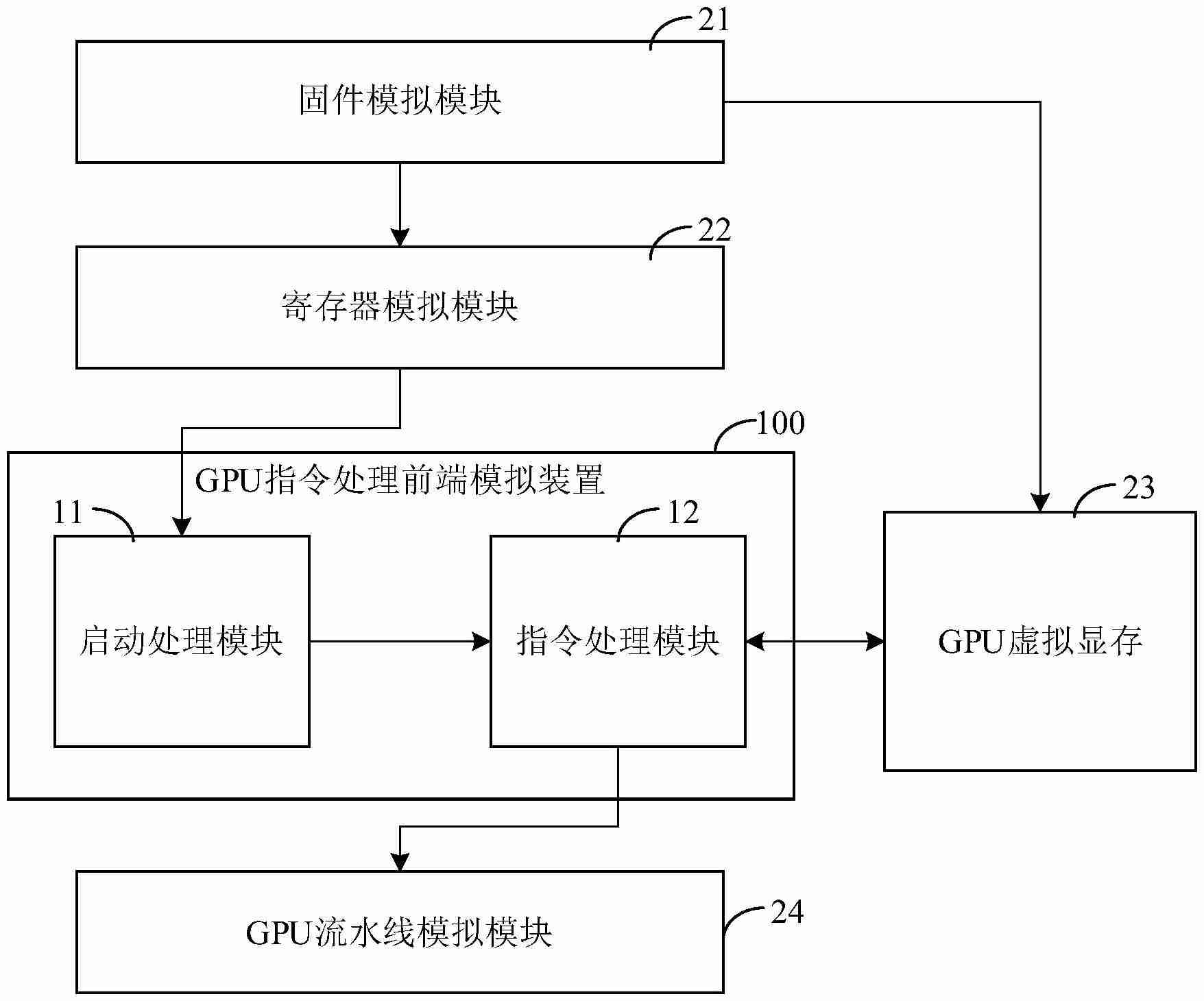 摩尔线程“GPU指令处理前端模拟装置、系统、方法以及存储介质”专利公布