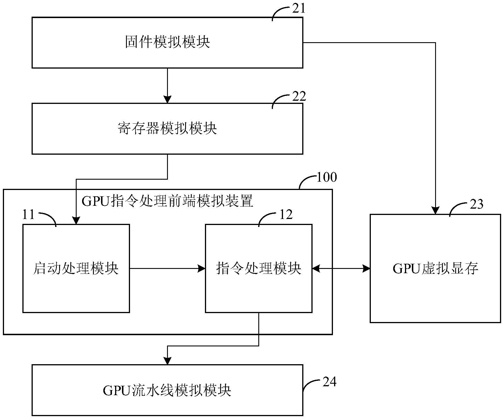 摩尔线程“GPU指令处理前端模拟装置、系统、方法以及存储介质”专利公布