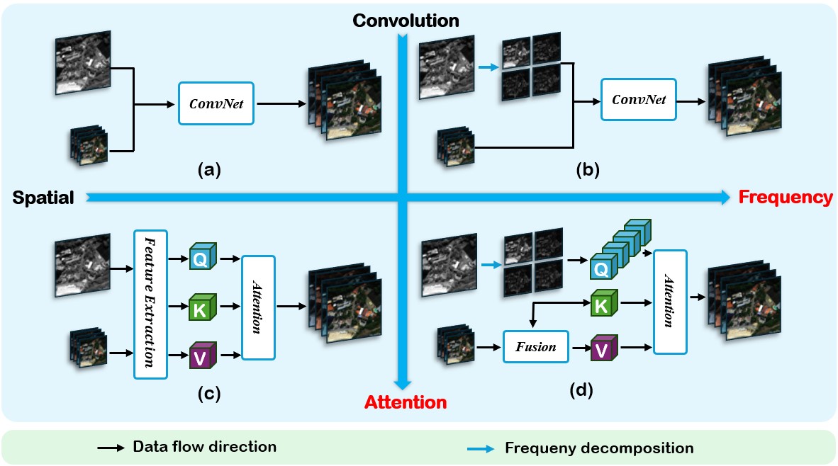 电子科技大学英才学院本科生研究成果被人工智能顶级会议AAAI 2025录用