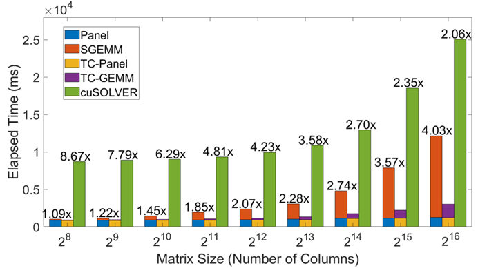 电子科技大学“网络与分布式系统”实验室连续在计算机系统结构CCF A类会议和期刊发表论文