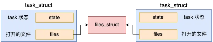 聊聊Linux中线程和进程的联系与区别!