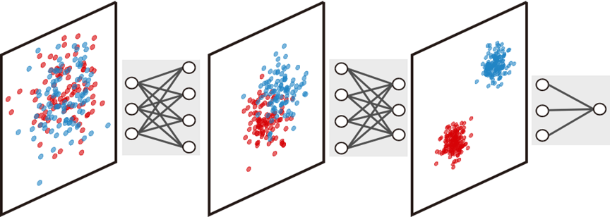 中山大学实验室黄海平教授团队在神经网络的表示学习方面取得重要进展