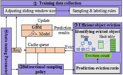 北京工业大学计算机学院在多个国际权威会议发表研究成果
