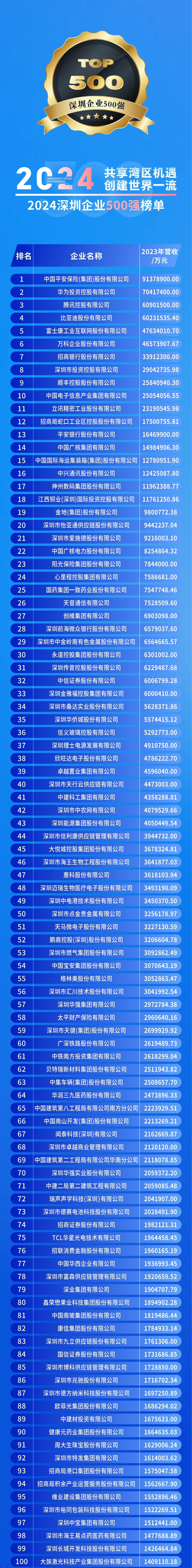 年度盘点 | 2024，那些属于欧菲光的荣耀瞬间