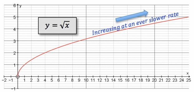 N 的第 K 个因子 - O(sqrt n) 算法