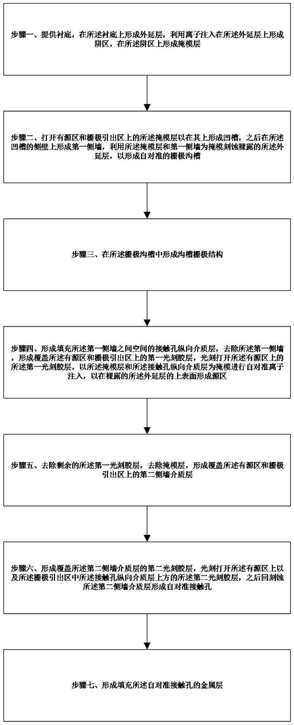 华虹宏力“双自对准MOSFET的制造方法”专利公布