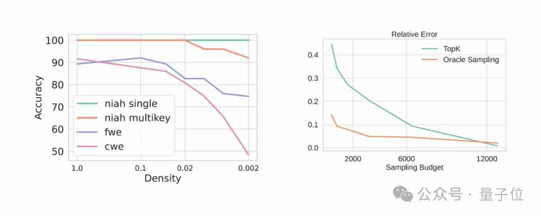 把注意力计算丢给CPU，大模型解码吞吐量提高1.76~4.99倍