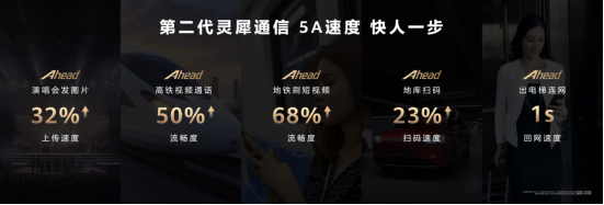 首发卫星寻呼,华为Mate 70系列持续进化突破,引领卫星通信大众化