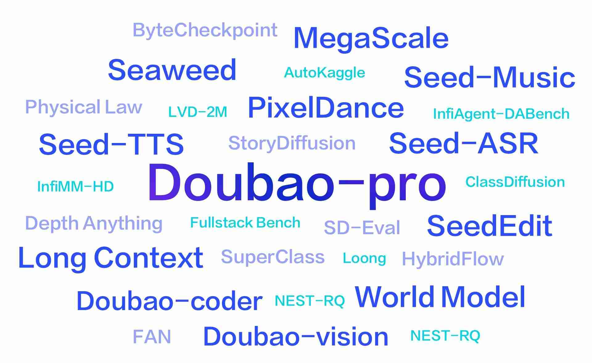 豆包大模型披露2024技术进展,亮相7个月综合能力全面对齐GPT-4o