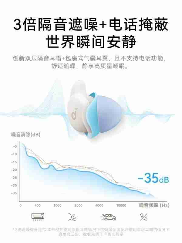 共筑全民健康睡眠新时代:科技力量引领睡眠革命
