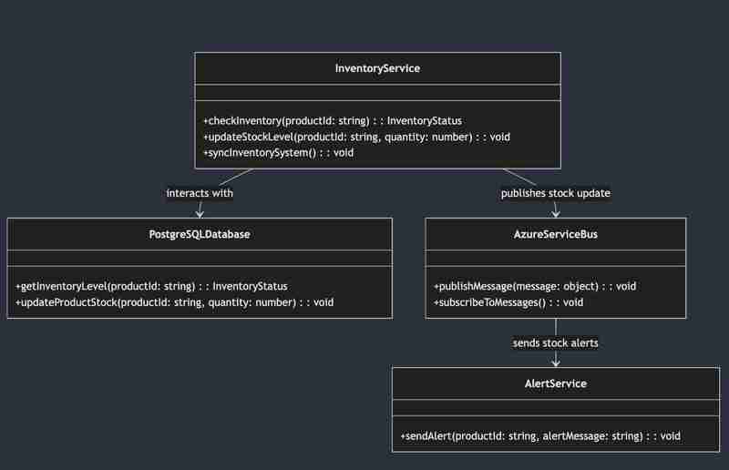 从本地到全球：Azure 迁移提高了我们的效率和安全性