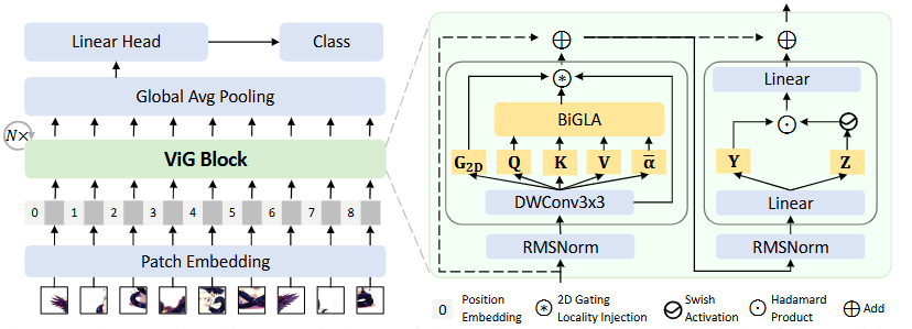 更快、更强!地平线ViG,基于视觉Mamba的通用视觉主干网络