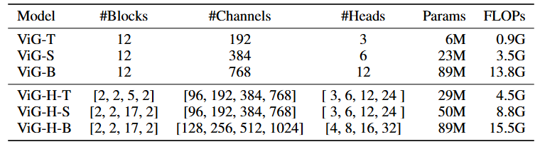 更快、更强!地平线ViG,基于视觉Mamba的通用视觉主干网络