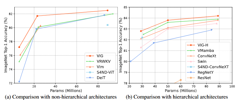 更快、更强!地平线ViG,基于视觉Mamba的通用视觉主干网络