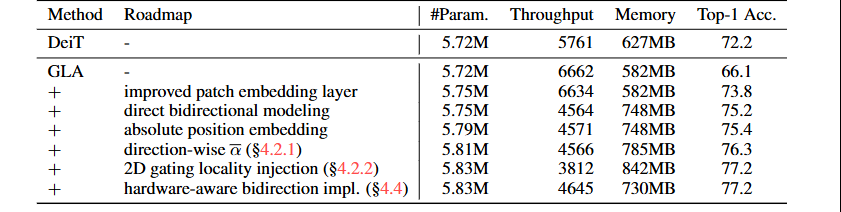 更快、更强!地平线ViG,基于视觉Mamba的通用视觉主干网络