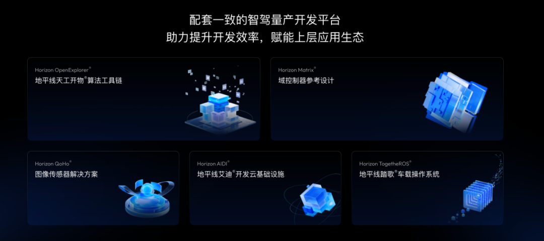 地平线征程6系列新增超10家合作车企及品牌,定点超100款中高阶智驾车型