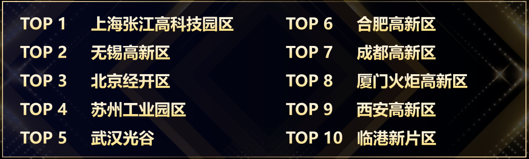 总产值跃升至1.3万亿元！中国集成电路TOP30园区韧性增长显著