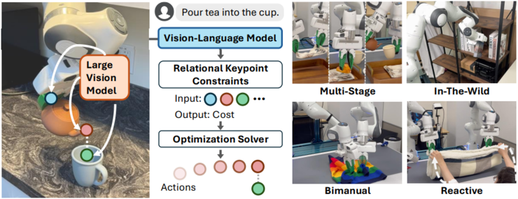 李飞飞团队再造黑科技!机器人自学家务样样精通,开源代码了解一下?