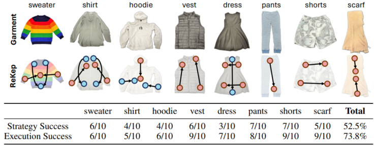 李飞飞团队再造黑科技!机器人自学家务样样精通,开源代码了解一下?