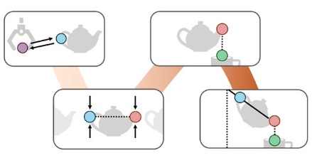 李飞飞团队再造黑科技!机器人自学家务样样精通,开源代码了解一下?