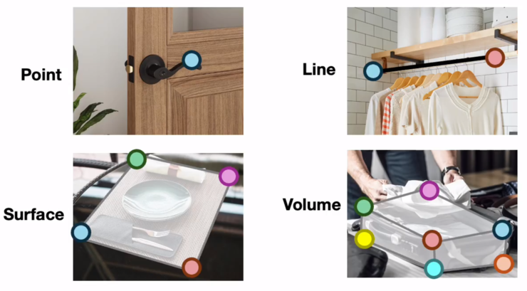 李飞飞团队再造黑科技!机器人自学家务样样精通,开源代码了解一下?