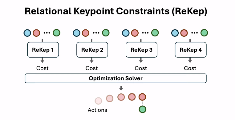 李飞飞团队再造黑科技！机器人自学家务样样精通，开源代码了解一下？