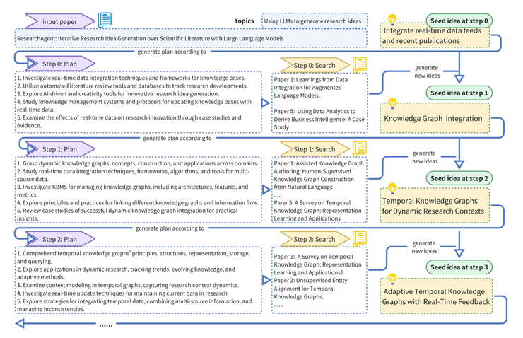 西湖大学发布 “AI 科学家” Nova,效果相比SOTA提升2.5倍