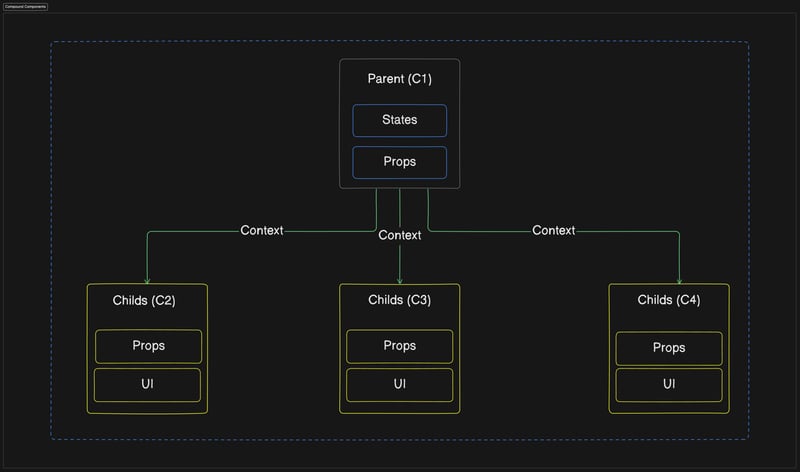 react design patterns