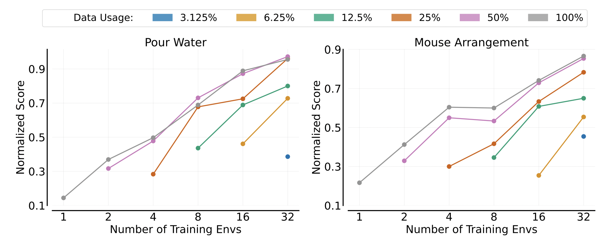 清华大学获X-Embodiment最佳论文奖,机器人顶会CoRL 2024获奖名单出炉
