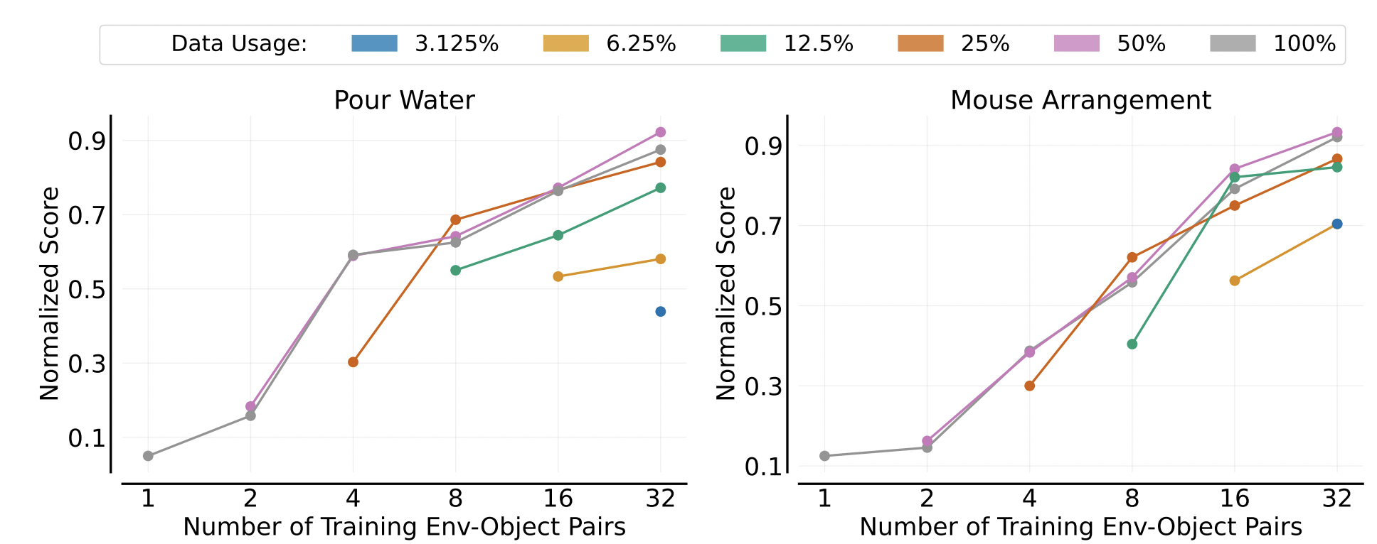清华大学获X-Embodiment最佳论文奖,机器人顶会CoRL 2024获奖名单出炉