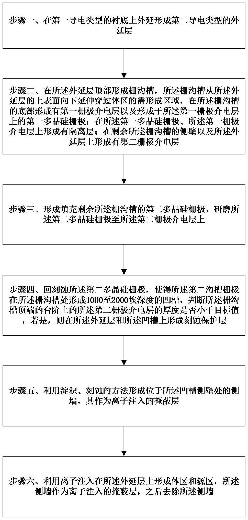 华虹宏力“降低栅源电容的方法”专利公布