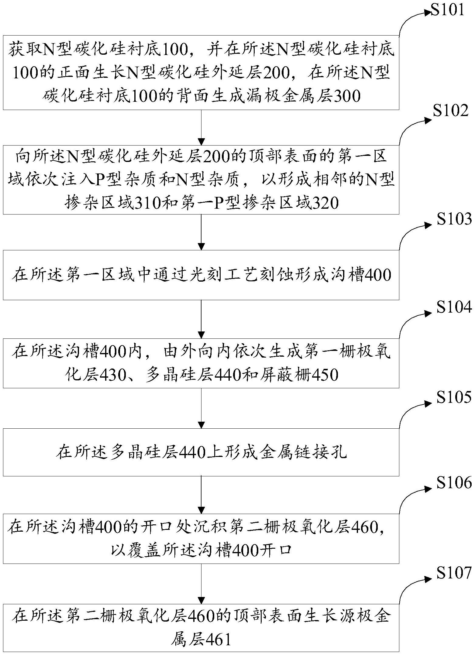 基本半导体“碳化硅基集成SBD和SGT器件及其制备方法”专利公布