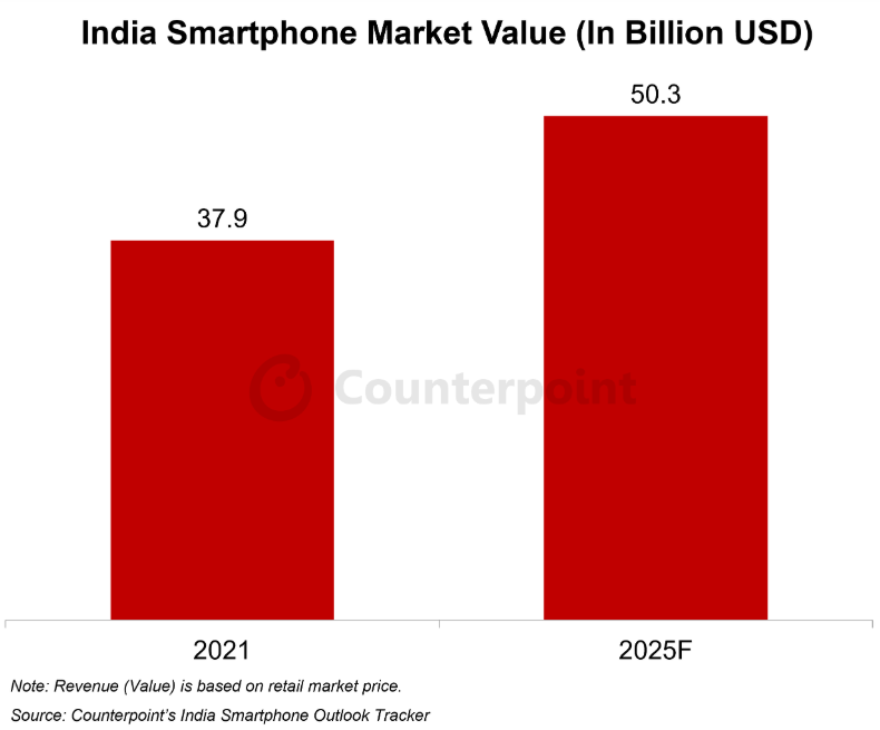 【出货】2024年全球智能手机面板出货量将达22.7亿片;2024年全球PC市场出货2.627亿台;联想将推卷轴屏笔记本电脑