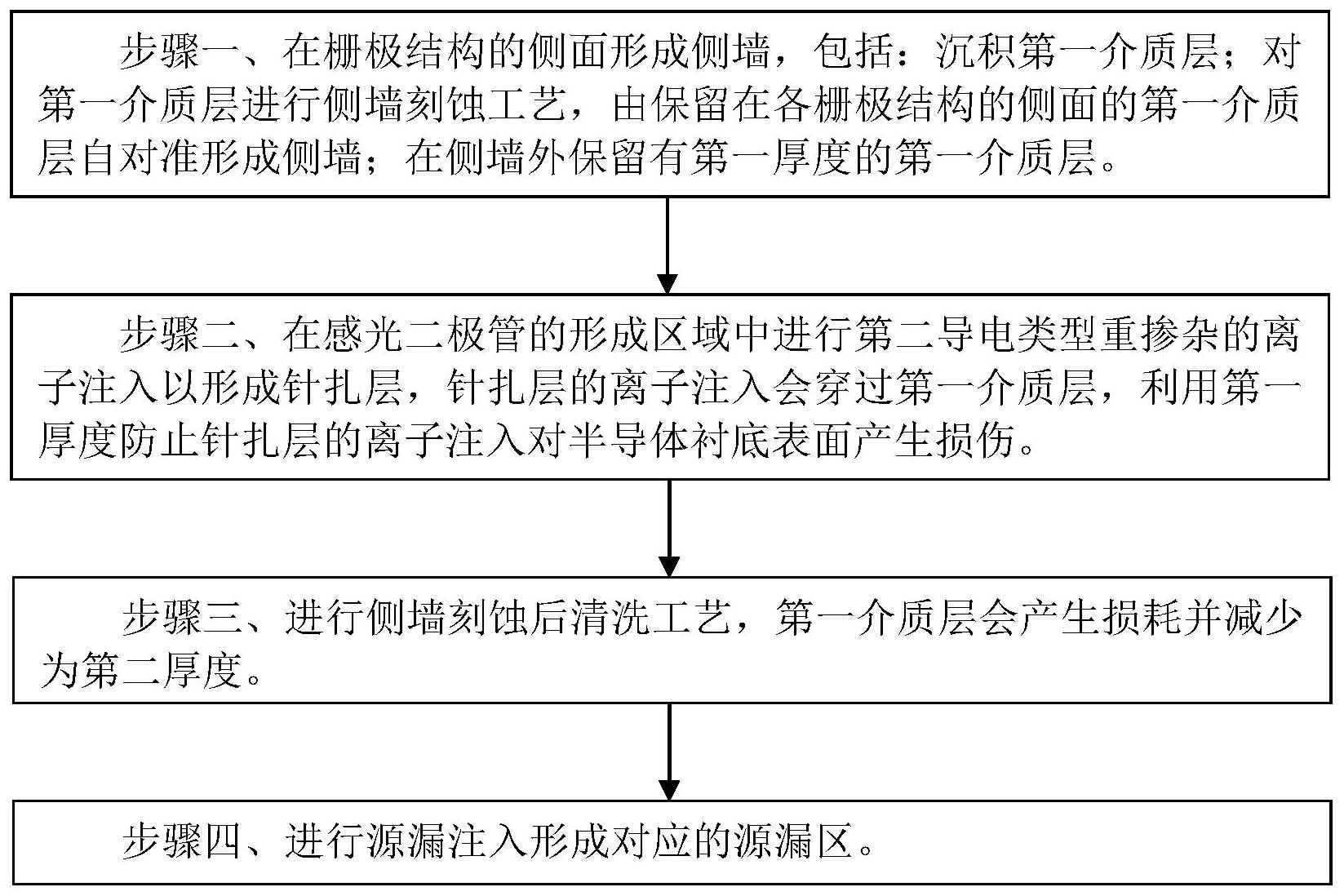 华虹宏力“CMOS图像传感器的制造方法”专利获授权