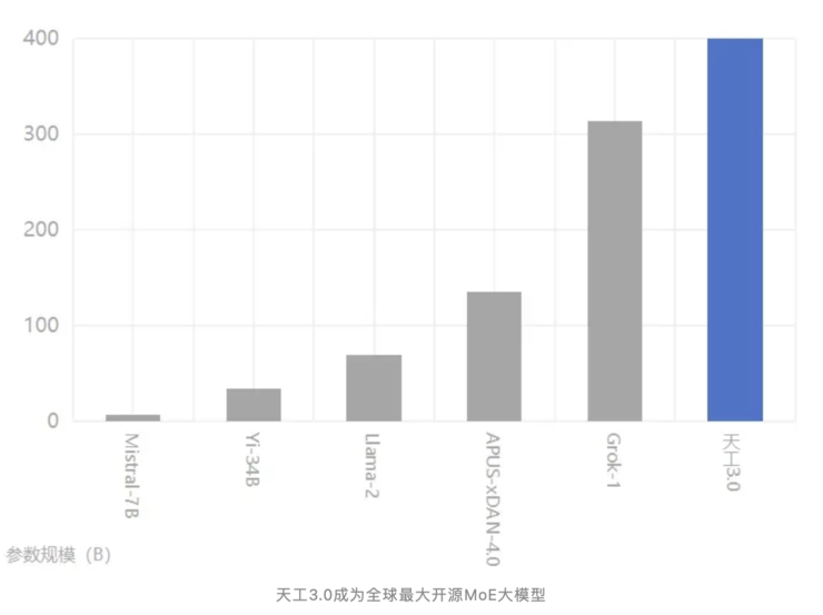 从 0 到 1,揭秘中国首个 AI 音乐 SOTA 模型
