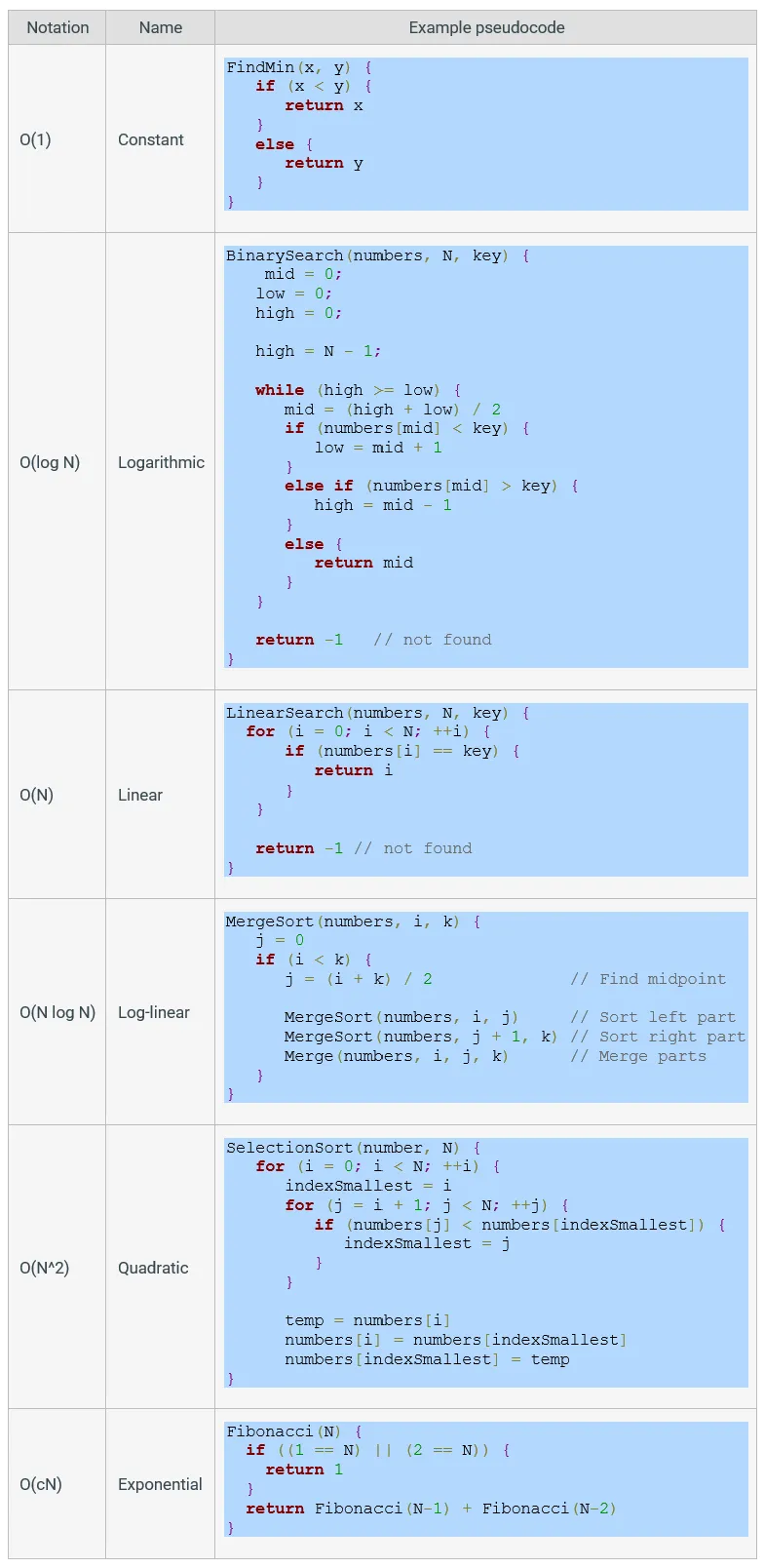 Java 中的搜索与排序:主要区别和应用