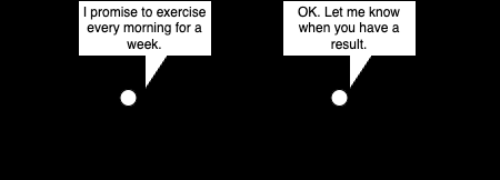 学习 javascript Promise 部分 什么是 Promise?