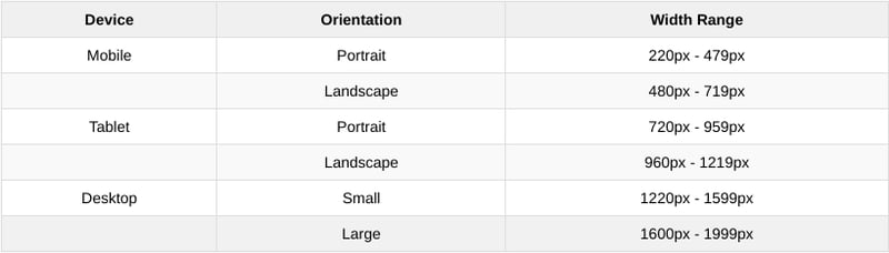这个 SCSS 项目如何从地图开始保持组织性