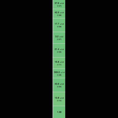 ❄️Devto新年快乐!我的结果️