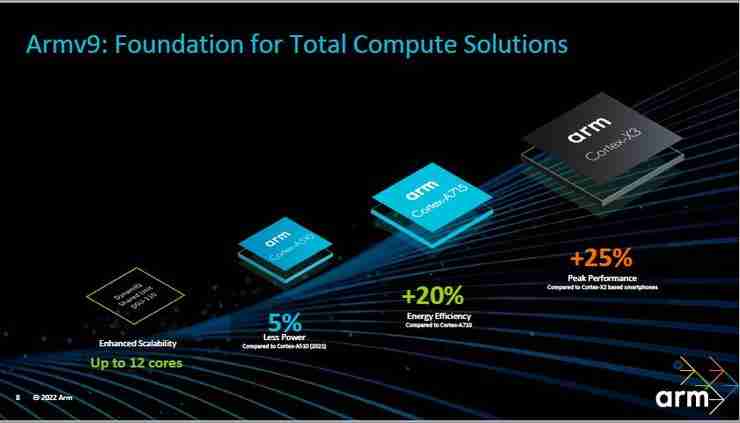 Arm发布新计算解决方案,「光追」遇上移动游戏