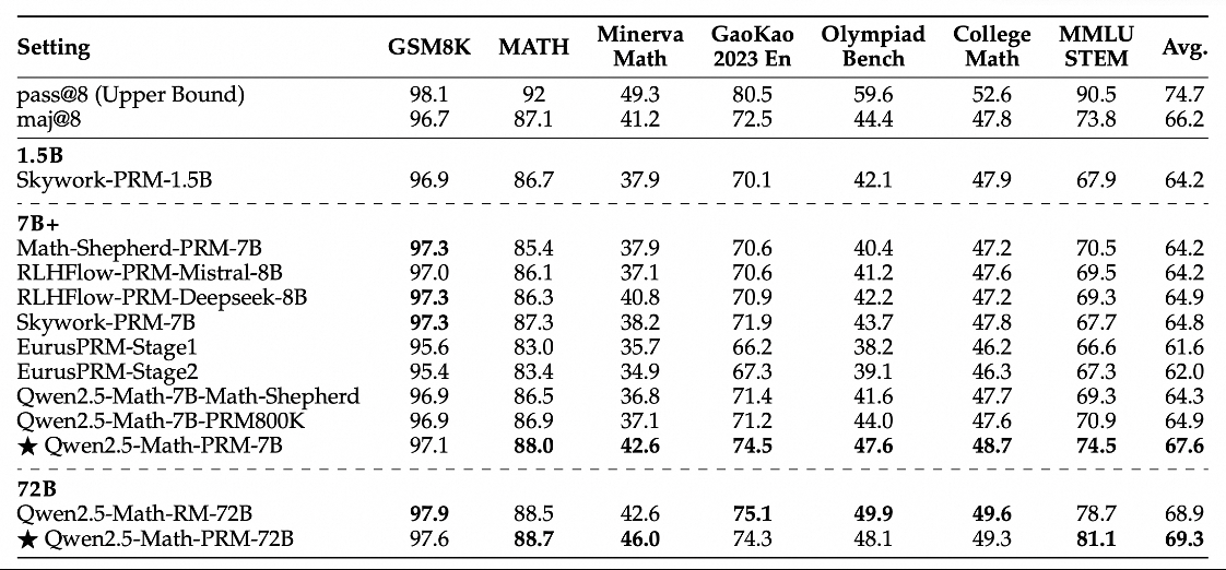 阿里云通义开源首个推理步骤评估标准,探索AI推理模型新路径