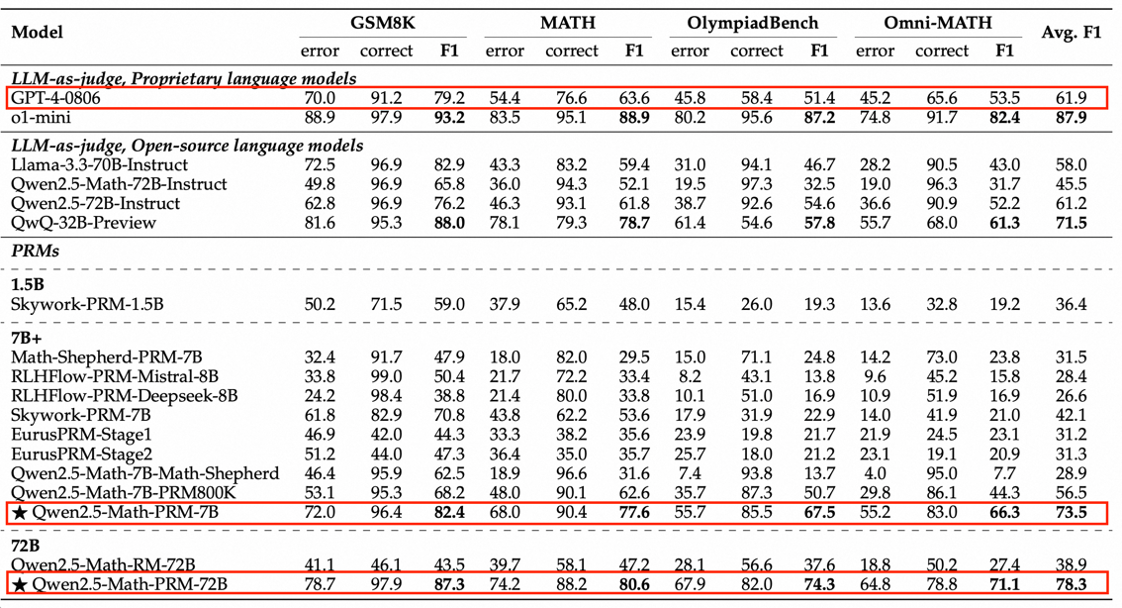 阿里云通义开源首个推理步骤评估标准,探索AI推理模型新路径