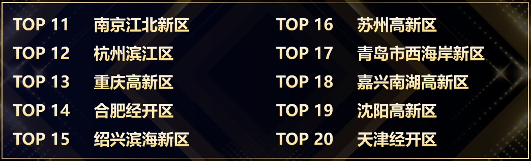 TOP 5均破千亿!中国集成电路TOP10城市竞秀,“千亿芯城”并驱共进