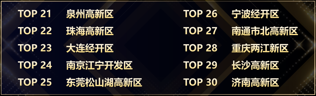 TOP 5均破千亿!中国集成电路TOP10城市竞秀,“千亿芯城”并驱共进
