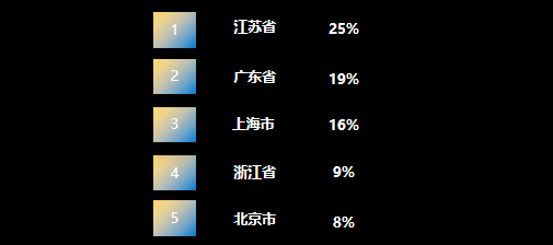 TOP 5均破千亿!中国集成电路TOP10城市竞秀,“千亿芯城”并驱共进