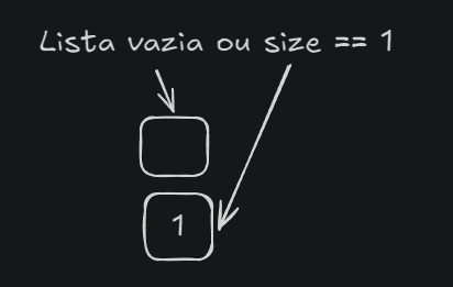 了解快速排序算法:分而治之