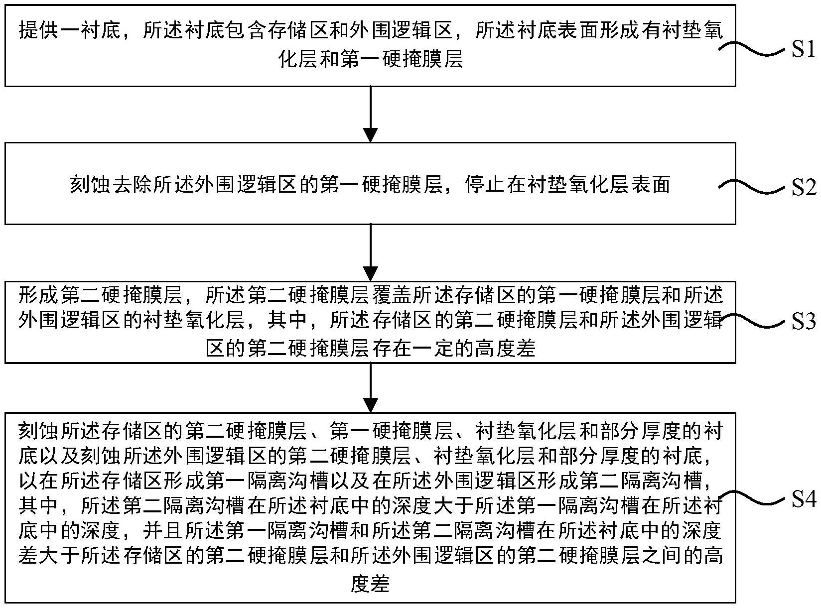 华虹宏力“闪存器件的制备方法”专利公布