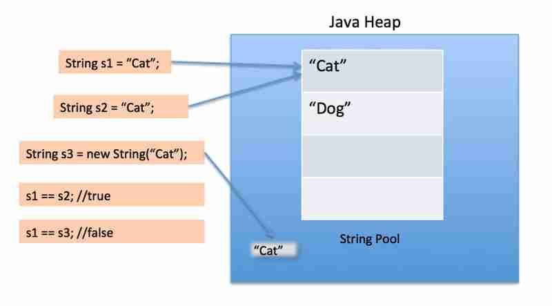 Java 字符串池的秘密